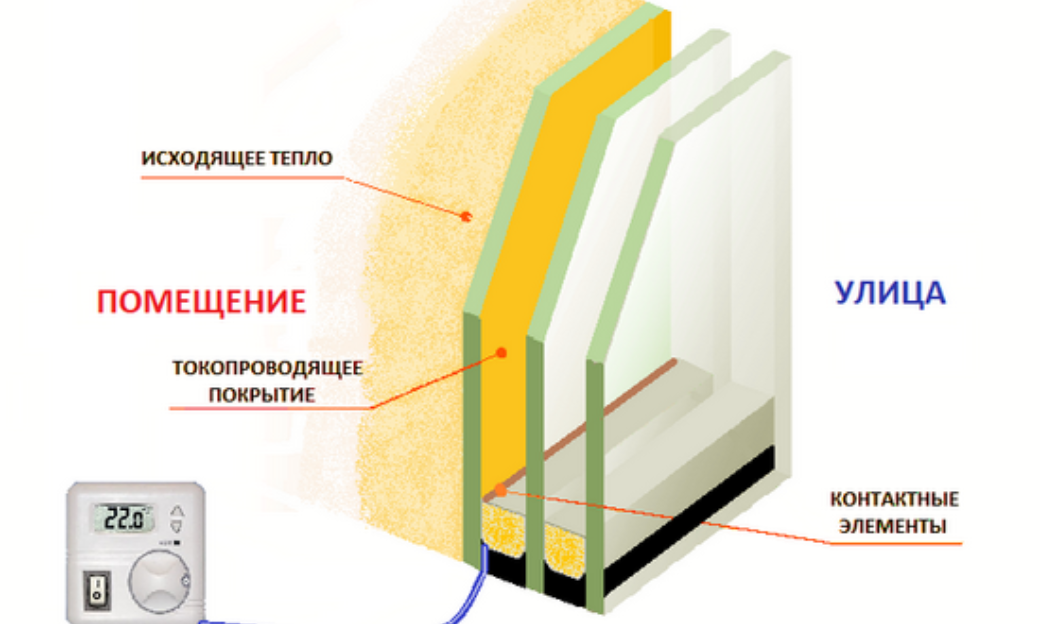 стеклопакет с подогревом