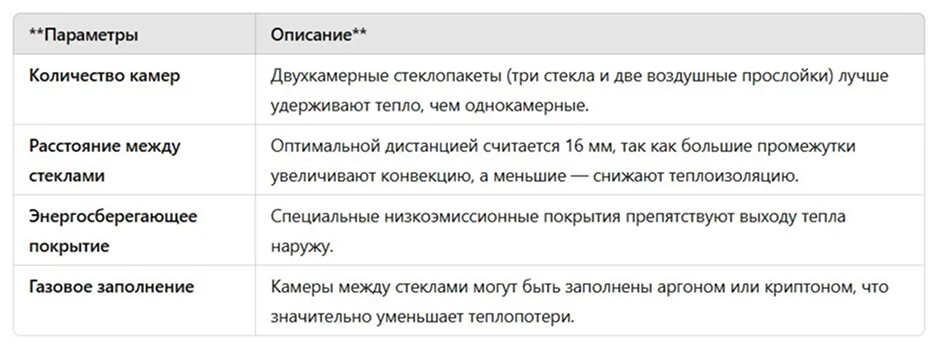 Які найтепліші пластикові вікна: ключові параметри вибору